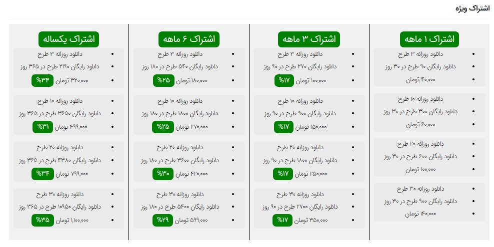 اشتراک ویژه برای محصولات دانلودی ووکامرس
