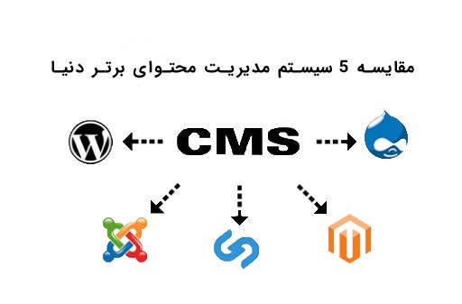 مقایسه 5 سیستم مدیریت محتوای برتر دنیا