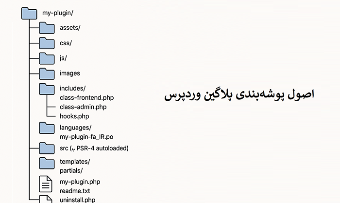اصول پوشه‌بندی پلاگین وردپرس