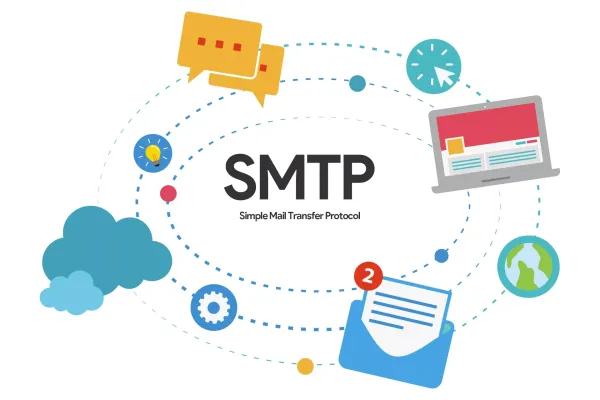 SMTP