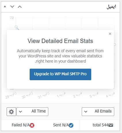 تصویری از آمار ارسال ایمیل در پلاگین WP Mail SMTP نسخه رایگان