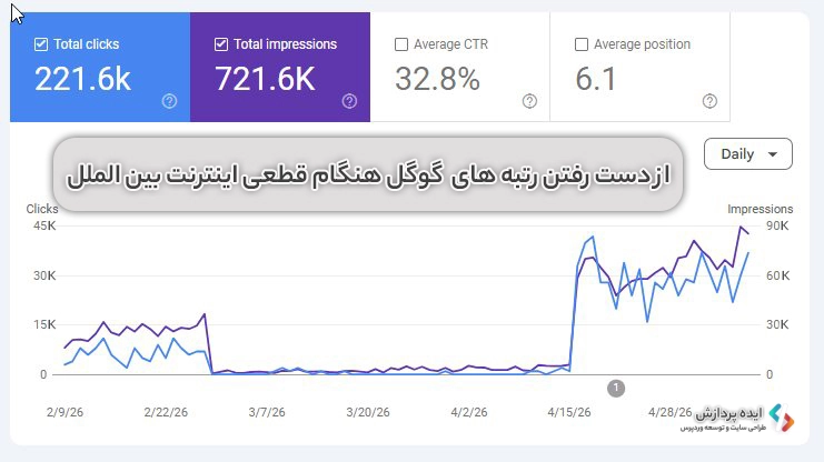 کنسول گوگل (Google Search Console)