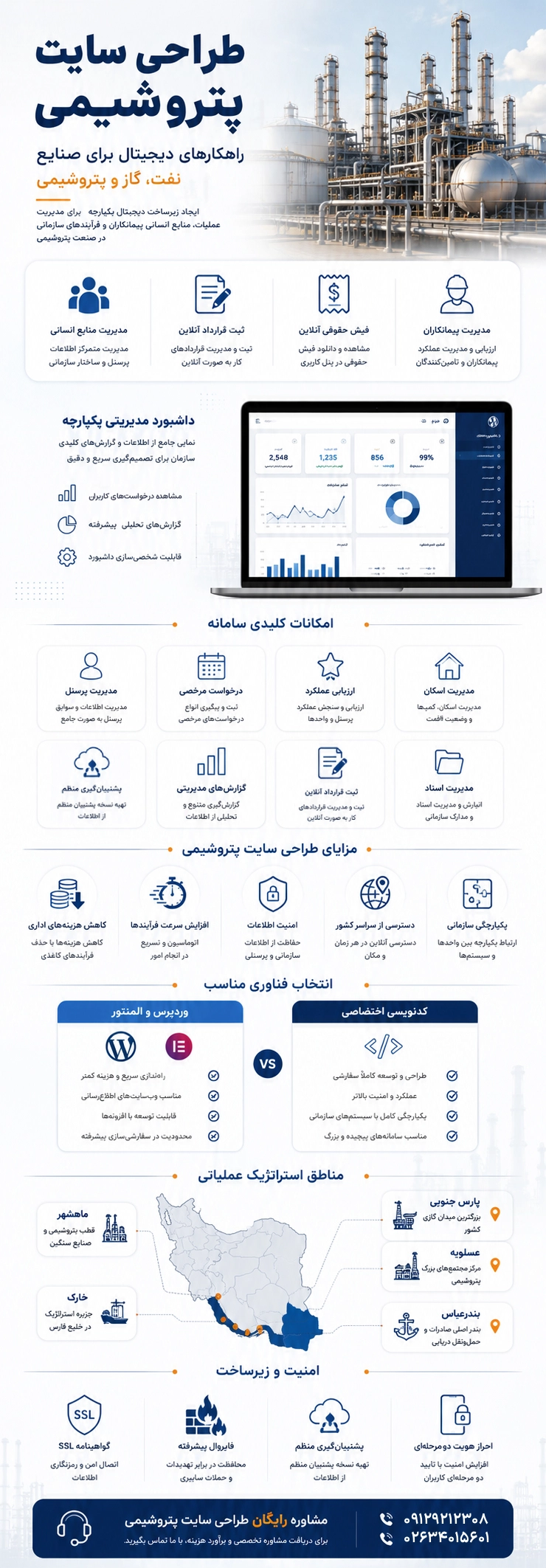 اینفوگرافی طراحی سایت پتروشیمی
